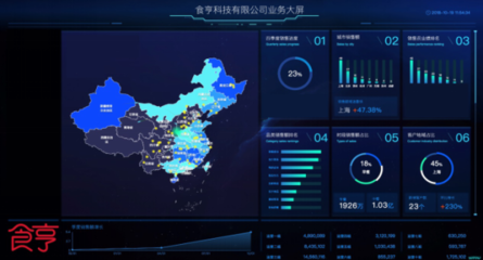 i食亨信息中心與精細(xì)化運(yùn)營(yíng) 破解線下商家線上運(yùn)營(yíng)難題的數(shù)據(jù)驅(qū)動(dòng)力