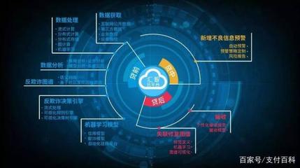 現(xiàn)金貸風(fēng)控面臨史上最難時(shí)刻，數(shù)據(jù)處理服務(wù)面臨嚴(yán)峻挑戰(zhàn)