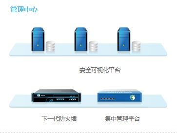 潮州企業(yè)終端安全解決方案 深信服防火墻代理服務(wù)，打造高效防護(hù)屏障
