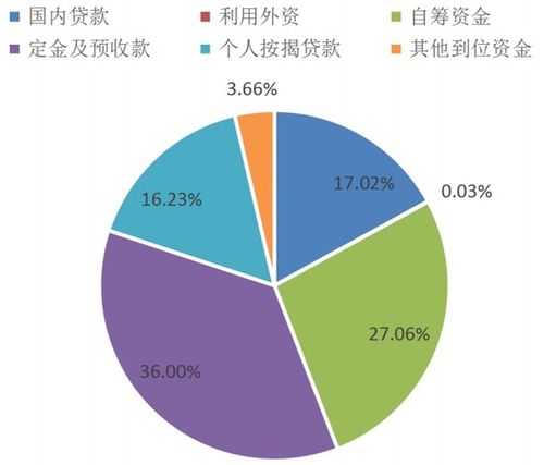 2024年1-2月房地產行業數據點評 銷售顯著回暖，投資彰顯韌性，數據服務價值凸顯